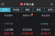 创业板指半日涨1.84% 近3000股飘红