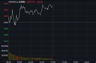 沪指窄幅震荡半日涨0.42% “煤飞色舞”行情延续