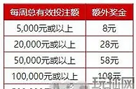 CMD体育迎战NBA，TOUZHU返水加码送