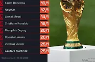 世界杯金靴赔率：凯恩7/1领跑、姆巴佩第二、梅西第五、C罗第六