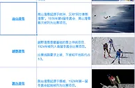 999资讯：北京冬奥会怎么看？收藏好这份超强攻略，相信你会回来点赞的