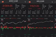 美股纳指涨超2%，美油重回100美元，天然气价格突然暴涨