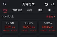 A股牛年“开门红”！沪指站上3700点 超3600股飘红