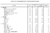 统计局：6月上旬32种产品价格上涨 生猪价格环比上涨0.6%