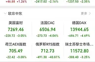 欧美股市大跌：道指开盘跌超2% 俄罗斯RTS指数跌逾40%