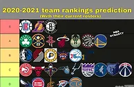 999资讯：新赛季NBA各队实力等级，湖人S级，雄鹿热火A级