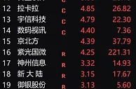 美欧对俄切断SWIFT导致数字货币概念股大涨？