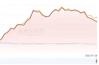 冲积资产10只基金开年均跌超14% 最大跌幅15.59%