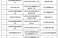 防疫不力！链家、好利来等百余家企业被点名