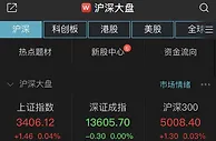 沪指微涨创业板指高开0.45% 航运板块领涨