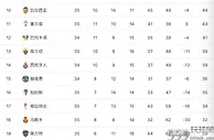 足球资讯：西甲最新积分榜：巴萨绝杀锁定欧冠席位，保级大战惊现6-2比分
