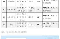 每日优鲜、世纪佳缘等84款APP侵害用户权益被工信部通报