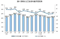 统计局：5月份发电6410亿千瓦时 同比下降3.3%