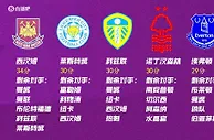 英超保级：6队争夺三个名额，最后4轮极限大作战！