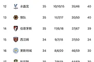 切尔西球迷赛后兴高采烈，高喊：我们保级了????