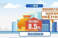 【稳中求进看开局】主动作为 投资成为中国经济增长稳定器
