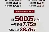 房贷换成经营贷利息可降3成？当心“馅饼”变陷阱！