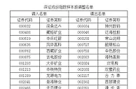 深交所：将调整深证成指、创业板指、深证100等指数样本股