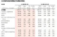 招商银行披露一季度报告：不良贷款率增加