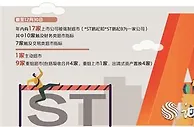 退市新规“满周岁”：27家公司多元化退出