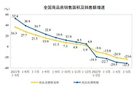 国家统计局：1-5月份商品房销售面积同比下降23.6%