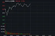 三大指数震荡走高：煤炭股大涨，中国神华涨停