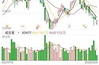 贵州茅台2021年营收利润双增 奈何股价表现疲软