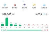 A股三大股指跌幅均超5v9只个股跌停