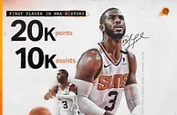 篮球资讯：20000＋10000！圣保罗成历史第一人！他是完美控卫也是完美领袖！