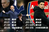 为什么穆帅孔蒂都无法“改造”热刺？为何阿尔特塔在枪手做到了？