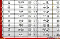 足球资讯：世预赛国足首战23人名单出炉 武磊领衔 平均年龄29.1岁