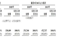 快狗打车三年一期亏损23亿现金流连负 月活降抽佣率增