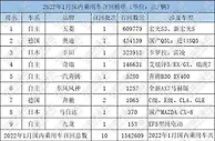 1月召回：154万辆“创纪录” 自主占比近半