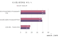 报告：90后已婚中等收入家庭成返乡置业主力军