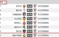足球资讯：皇马全都要！进球、助攻全是皇马第一！西甲各队拿什么争？