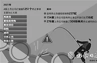 A股公司年内披露1251个终止事项 七类“断舍离”透露哪些信号？