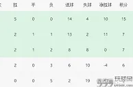 足球资讯：国足出线第一步曝光！40强赛PK雇佣军，李铁冲击4大纪录，得靠归化