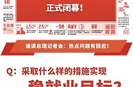 【数据两会】2022年城镇新增劳动力约1600万创新高！