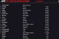 美国迈阿密站:周冠宇遭遇机械故障 F1生涯首退赛