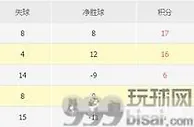足球资讯：世预赛欧洲，爱尔兰战意存疑，葡萄牙有望赢下比赛，占据出线主动