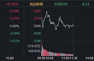 沪指半日涨0.13% 电力板块领涨