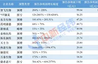 医药企业2021年业绩放榜：盈利破百亿仅一员，这两家“卖子”逆袭
