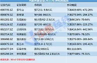 近20年盈利一次“清零”！养猪大户们还撑得住吗？