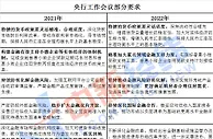 “一行两会一局”2022年工作部署揭晓 释放这些信号