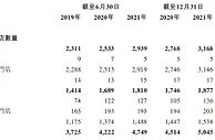 名创优品拟回港上市：过去三年亏近20亿 去年下半年扭亏