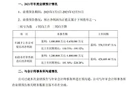 产销齐涨！“宁王”全年净利预增近2倍，最强对手刚刚上市