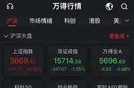 A股高开低走：创指半日跌超3% ，茅台失守2500元
