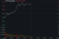 创业板指低开高走大涨1.74% 半导体板块上扬