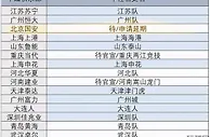 足球资讯：哪个最有文化？媒曝中超16队改名一览，就差一支队悬而未决？