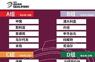 足球资讯：下午3点，官方重要决定！国足官宣承办世预赛，4对手来华送分？
